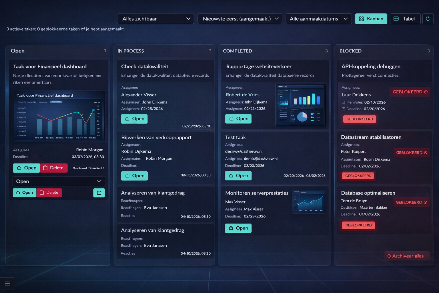 Tasks interface met kanban taken en data-gekoppelde workflow