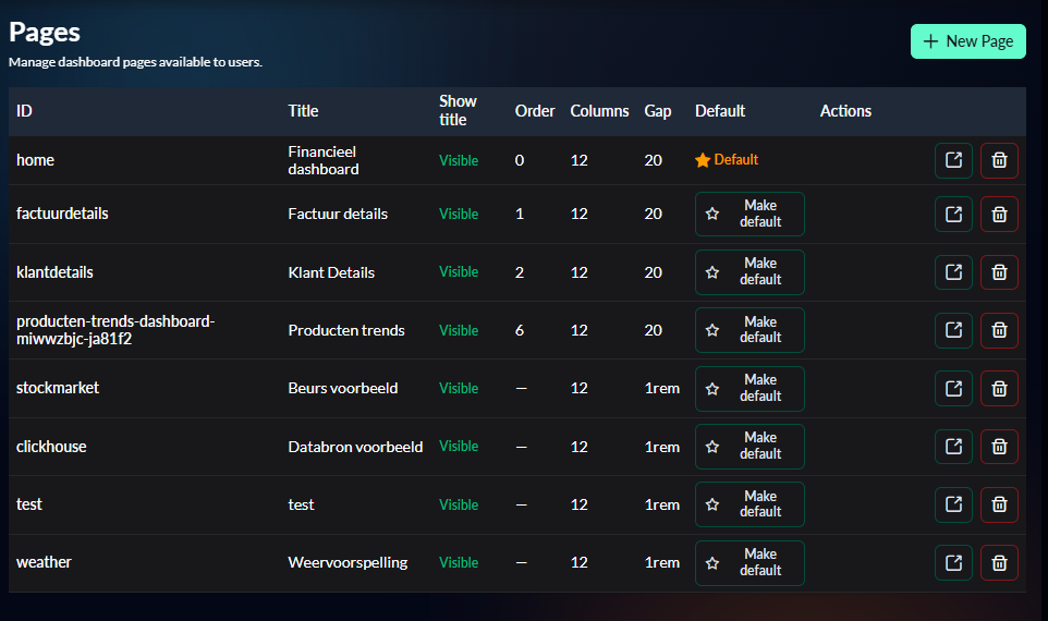 Pagemanager voor dashboardpagina's