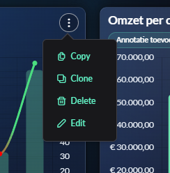 AI output en snelle widget-bewerkingen