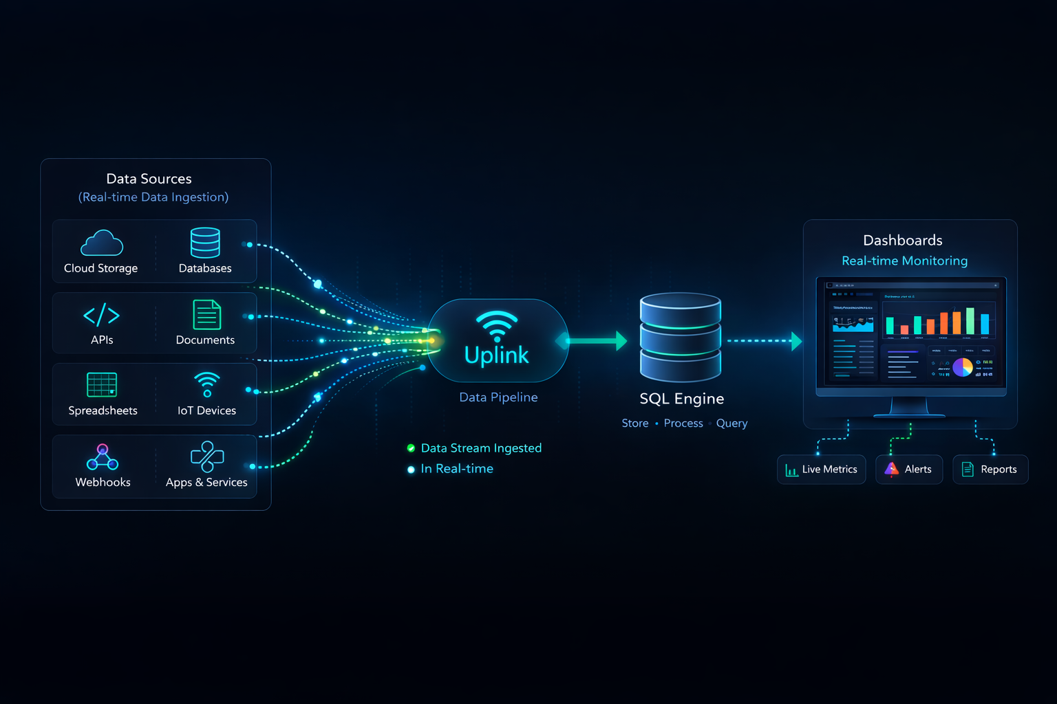 Uplink interface met realtime datastromen en live updates